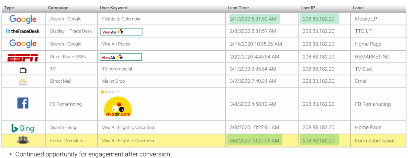 Ai-Buyer-Journey-Data-Sample