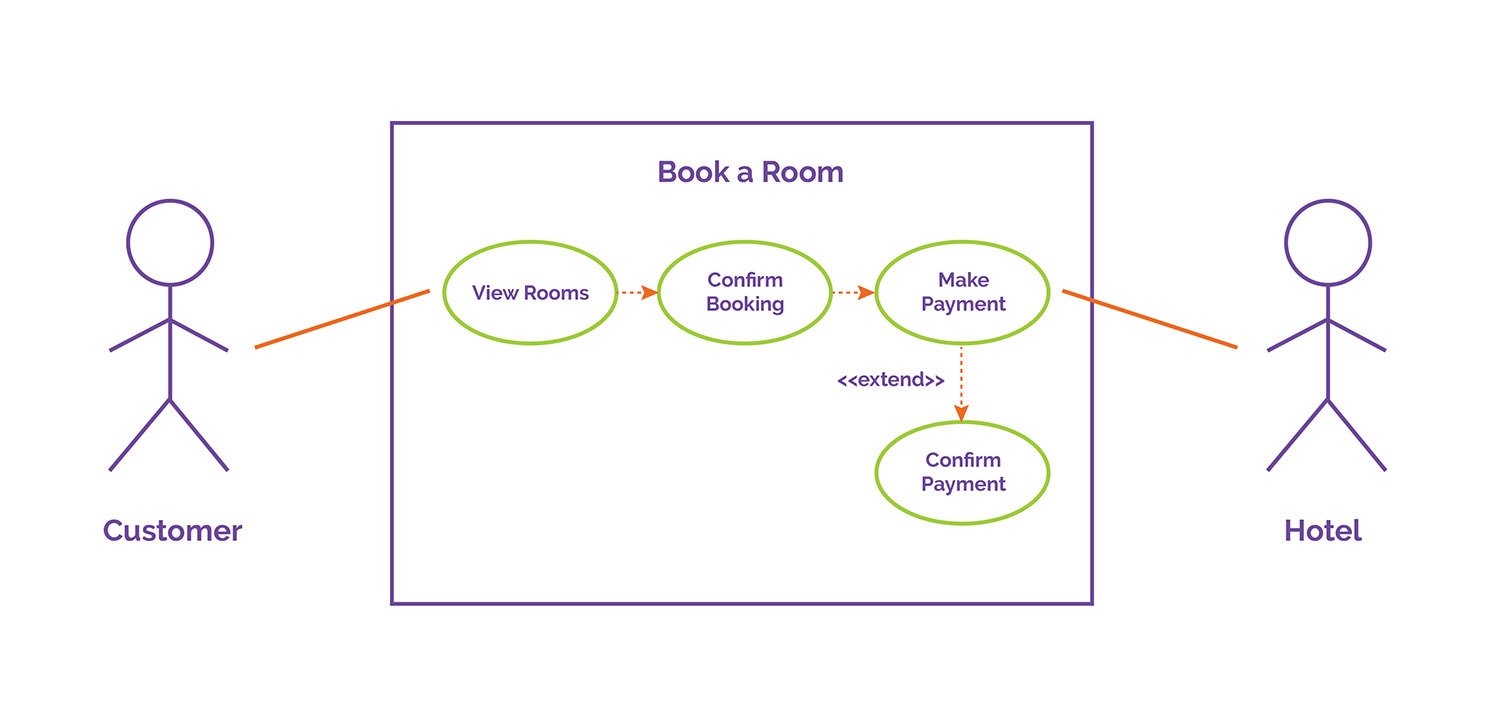 DC_BlogImage_UseCase