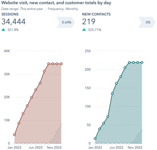 DCA_AMC_Case Study Metrics_Screen Shot 2022-09-25 at 1.56.29 PM