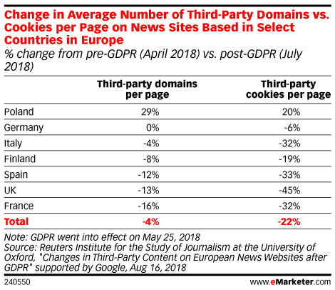 GDPR-Cookies-Change-240550