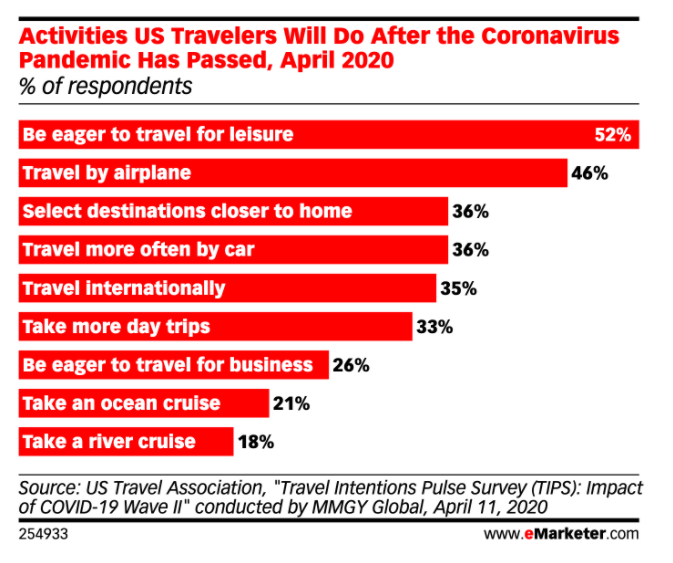 Pandemic-Survey-Travelers-Post-COVID