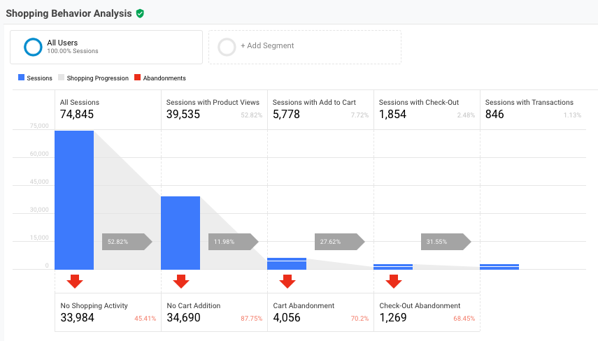 Safari-Google-Analytics-Shopping-Graph