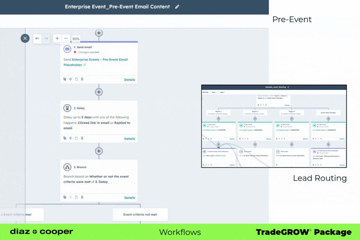 03_TradeGROW_Workflows