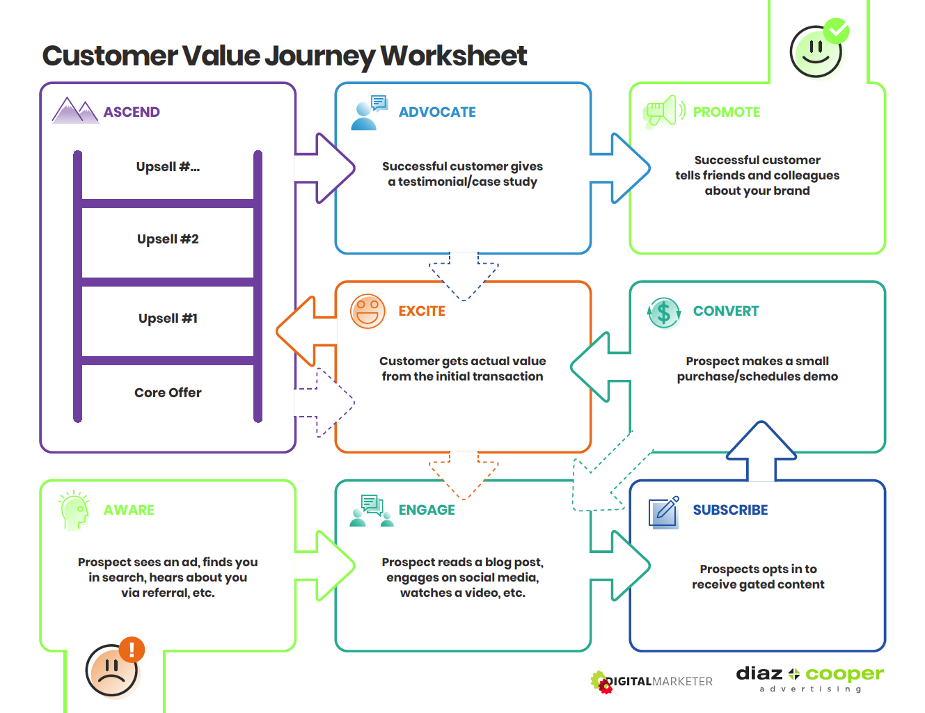 customer-value-journey-roadmap-sample-diaz-cooper