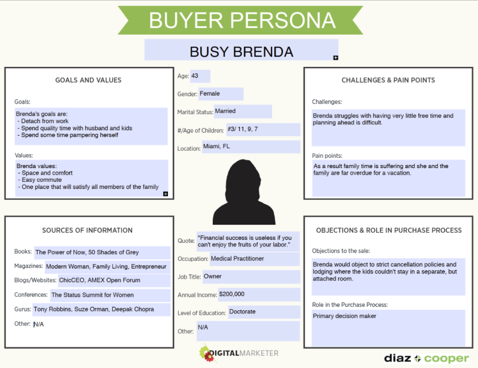 traveler-buyer-persona-for-tourism-business-diaz-cooper